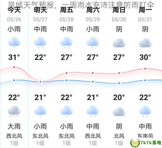 凤城天气预报，一周雨水充沛注意防雨打伞