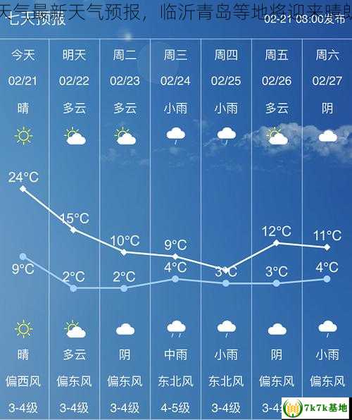 山东天气最新天气预报，临沂青岛等地将迎来晴朗阳光