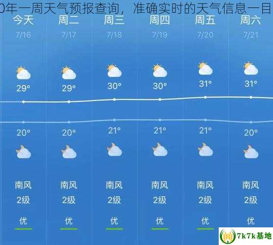 2020年一周天气预报查询，准确实时的天气信息一目了然