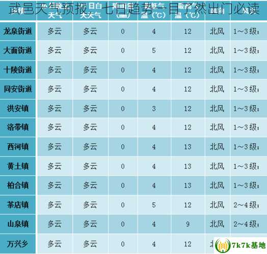 武邑天气预报，七日趋势一目了然出门必读