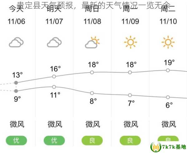 贵定县天气预报，最新的天气情况一览无余