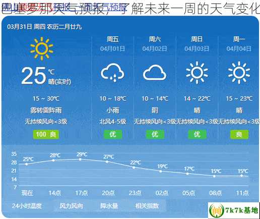 巴塞罗那天气预报，了解未来一周的天气变化