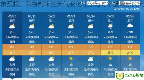 汕头气象预报，即将到来的天气变化让您随时掌握最新的天气信息