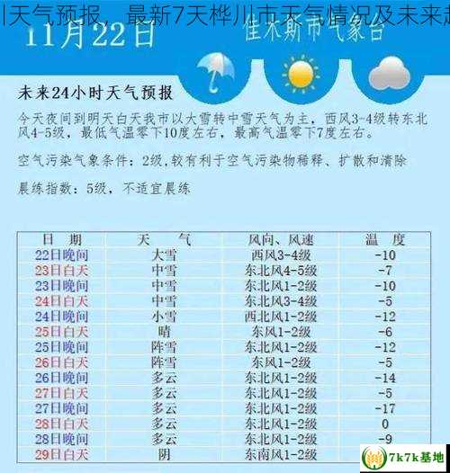 桦川天气预报，最新7天桦川市天气情况及未来趋势