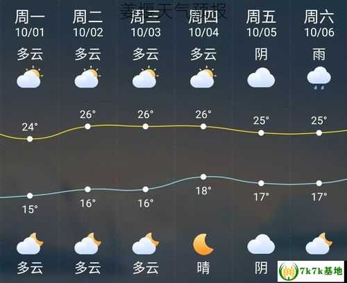 姜堰天气预报