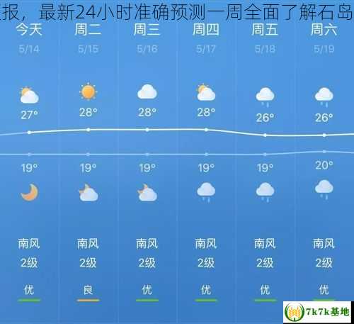 石岛天气预报，最新24小时准确预测一周全面了解石岛的天气变化