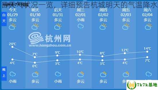 浙江杭州明日天气状况一览，详细预告杭城明天的气温降水及空气质量