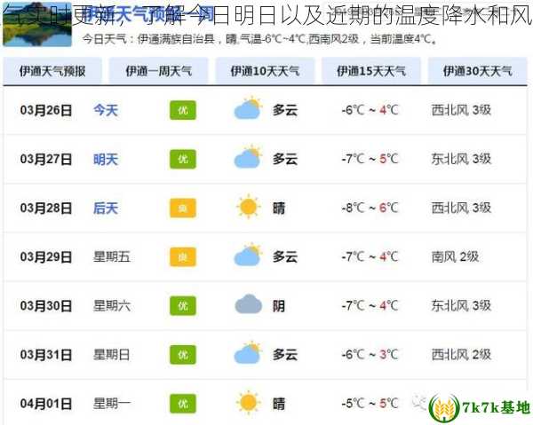 伊通天气实时更新，了解今日明日以及近期的温度降水和风力信息