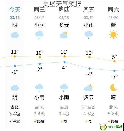 吴堡天气预报