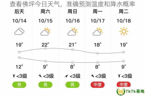 查看佛坪今日天气，准确预测温度和降水概率