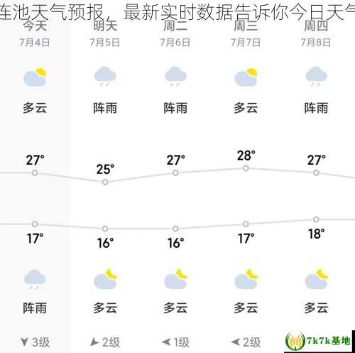 五大连池天气预报，最新实时数据告诉你今日天气如何