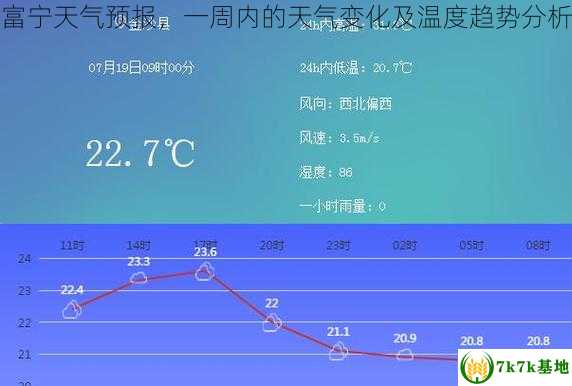 富宁天气预报，一周内的天气变化及温度趋势分析