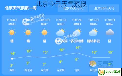 北京今日天气预报