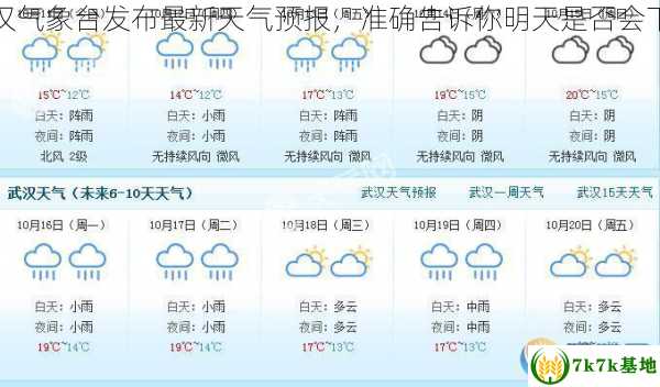 武汉气象台发布最新天气预报，准确告诉你明天是否会下雨