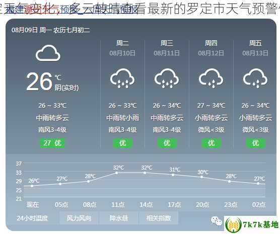 罗定天气变化，多云转晴查看最新的罗定市天气预警信息