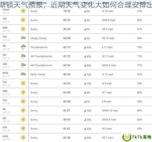 休斯顿天气预报，近期天气变化大如何合理安排出行