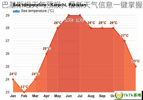 巴基斯坦天气预报，最新天气信息一键掌握