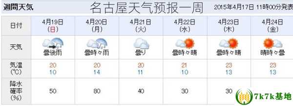 名古屋天气预报一周