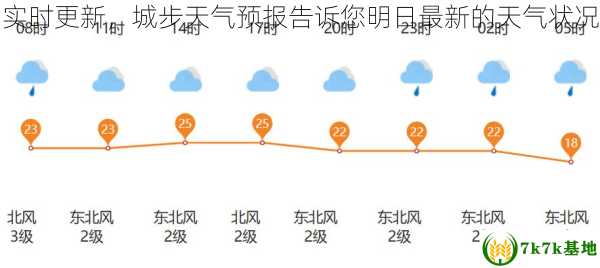 实时更新，城步天气预报告诉您明日最新的天气状况