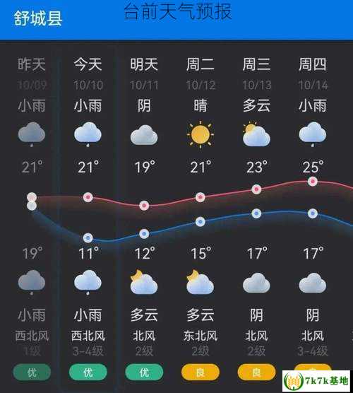 台前天气预报