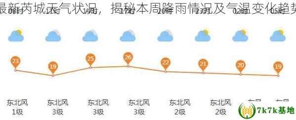 最新芮城天气状况，揭秘本周降雨情况及气温变化趋势