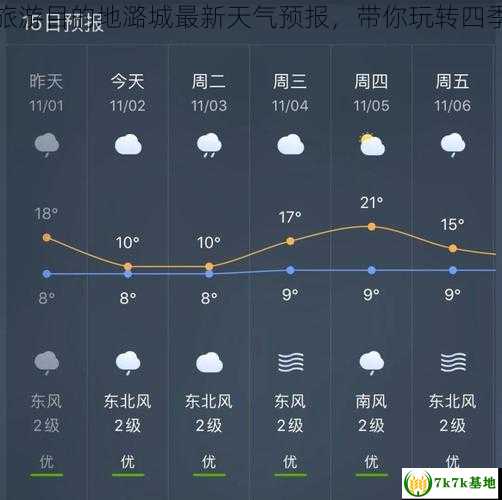 热门旅游目的地潞城最新天气预报，带你玩转四季之美