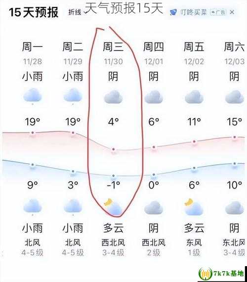 天气预报15天