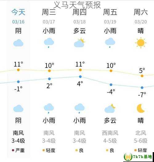 义马天气预报