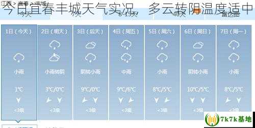 今日宜春丰城天气实况，多云转阴温度适中