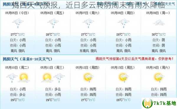 揭西天气预报，近日多云转阴周末有雨水降临