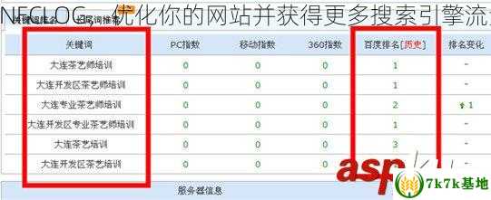 DNFCLOG，优化你的网站并获得更多搜索引擎流量