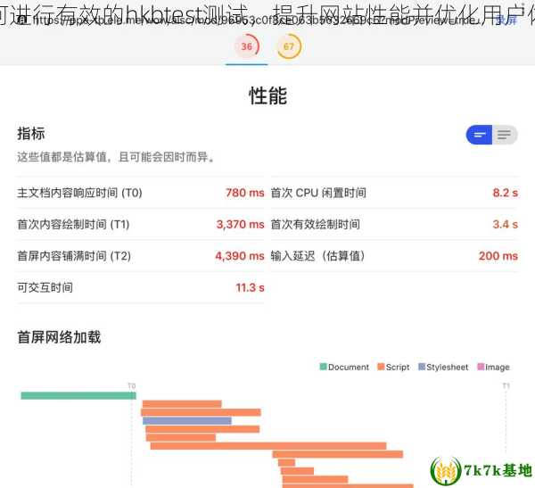 如何进行有效的hkbtest测试，提升网站性能并优化用户体验