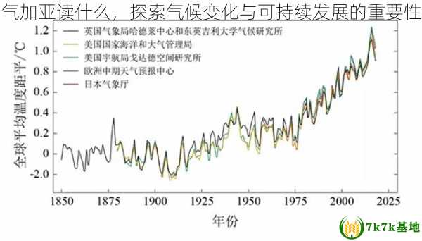 气加亚读什么，探索气候变化与可持续发展的重要性