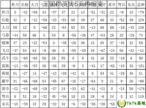 三国群英传5兵种相克