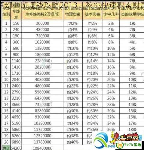 梦幻西游赚钱攻略2013，教你快速积累财富