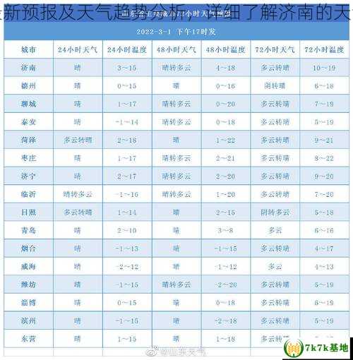 济南气象最新预报及天气趋势分析，详细了解济南的天气变化情况