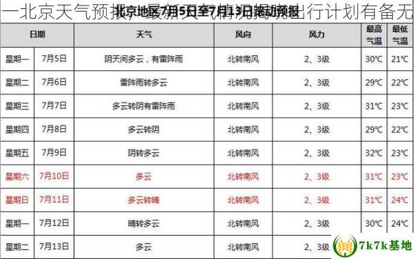 十一北京天气预报，最新天气情况揭晓出行计划有备无患