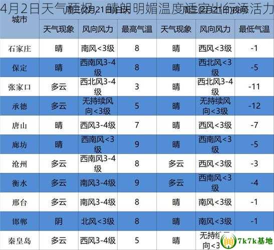 4月2日天气预报，晴朗明媚温度适宜出行添活力