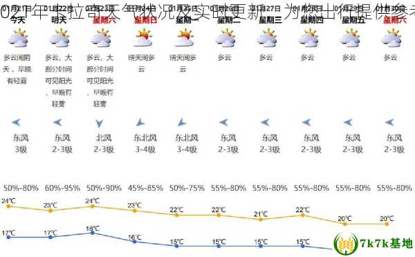 2021年卡拉奇天气状况及实时更新，为您出行提供参考