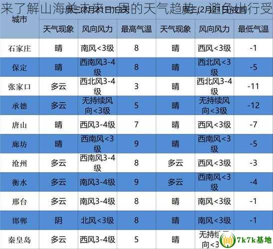 快来了解山海关未来一周的天气趋势，避免出行受阻