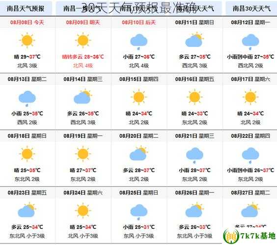 30天天气预报最准确