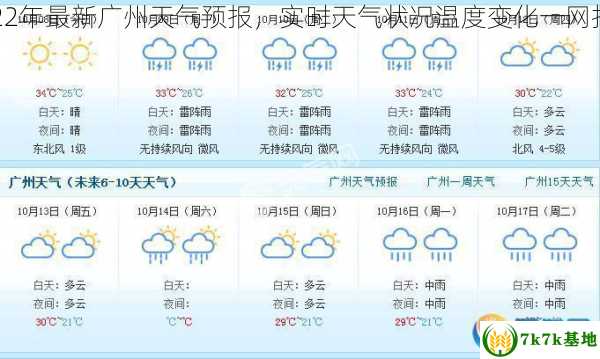 2022年最新广州天气预报，实时天气状况温度变化一网打尽