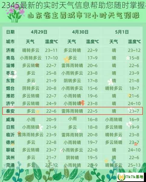 柘城天气预报，2345最新的实时天气信息帮助您随时掌握柘城的天气情况