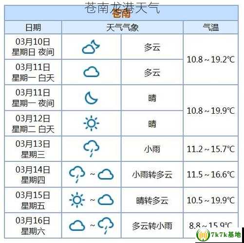 苍南龙港天气