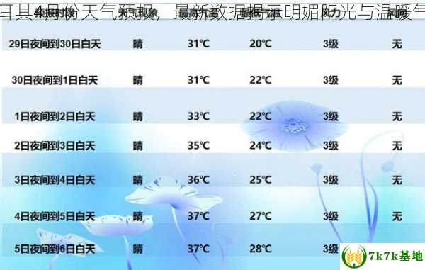 土耳其4月份天气预报，最新数据揭示明媚阳光与温暖气温