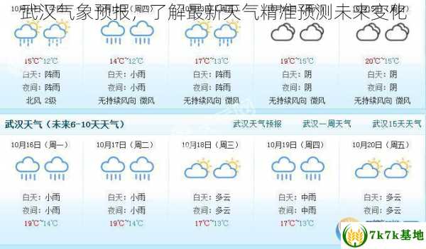 武汉气象预报，了解最新天气精准预测未来变化
