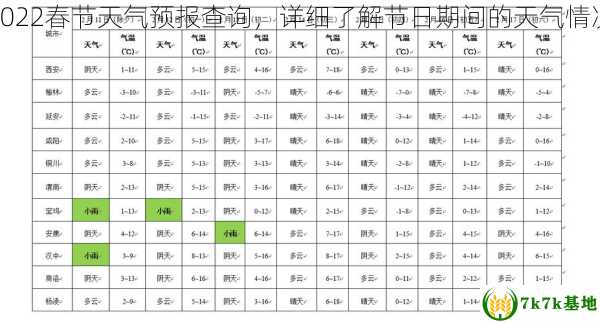 2022春节天气预报查询，详细了解节日期间的天气情况