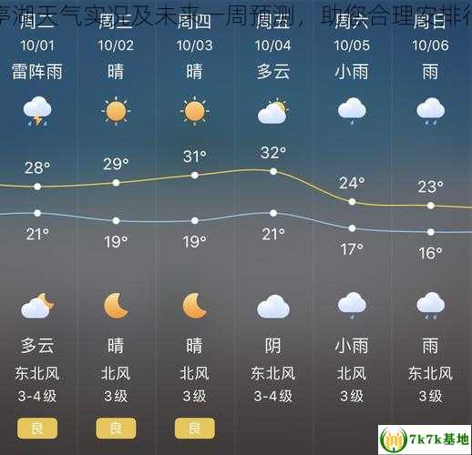 花亭湖天气实况及未来一周预测，助您合理安排行程