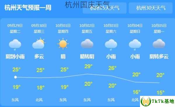 杭州国庆天气
