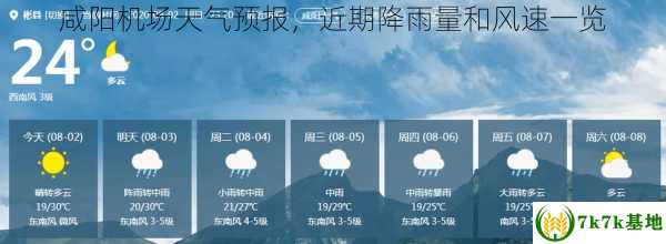 咸阳机场天气预报，近期降雨量和风速一览